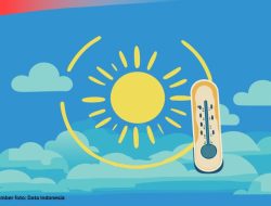 Panas Terik, BMKG Bali Sarankan Pakai Tabir Surya dan Terhidrasi dengan banyak minum air putih