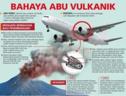 Pengaruh dan dampak abu Vulkanik pada Gunung meletus/erupsinya bagi Penerbangan