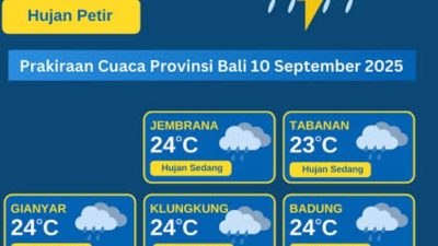 Prakiraan cuaca di Bali, sampai kapan hujan deras disertai angin kencang berakhir?