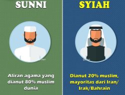 Mengapa Islam Sunni dan Syiah selalu berseberangan?
