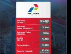 Resmi, Daftar Harga BBM per 1 April 2026