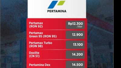 Resmi, Daftar Harga BBM per 1 April 2026