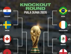 Di babak 32 besar Piala Dunia 2026,tim Raksasa akan saling bantai
